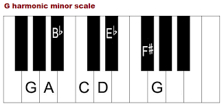 The G Minor Scale Natural Harmonic And Melodic Notes