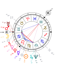 Astrology And Natal Chart Of Van Morrison Born On 1945 08 31