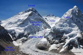 Hasil gambar untuk gunung everest himalaya
