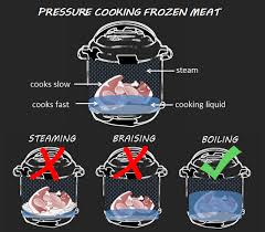 Add water beneath the trivet. How To Pressure Cook Frozen Meat Hip Pressure Cooking