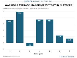 History Shows That The Cavs Have A Good Shot To Win Game 3