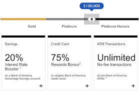 Maybe you would like to learn more about one of these? Bank Of America Preferred Rewards Review Allcards Com