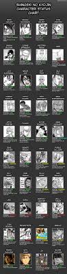 Attack On Titan Chapter 104 Character Status Chart Attack