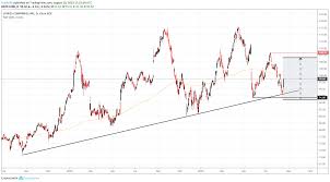 Dow Jones Forecast Tgt Low Earnings Expected To Highlight