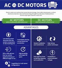 First, the pwm voltage that your motor will see will have high frequency harmonics. Ac And Dc Motors Differences And Advantages Types Of Electric Motors