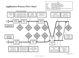 Application Process Flow Chart Sld Website E Rate