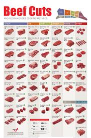 Cut Of Beef Selection Chart Top Rated Steakhouses Best