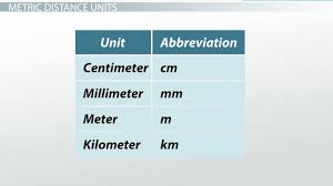 Distance In The Metric System Video Lesson Transcript