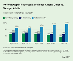 You're Not Alone: One in Four Young Adults Struggles With Loneliness -  RELEVANT