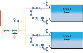 chilled beam variable flow probalance