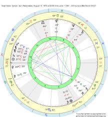 Birth Chart Boyd Baker Coman Leo Zodiac Sign Astrology