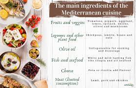 What Is Considered Mediterranean Food  gambar png