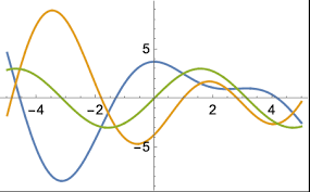 Diffeial Equation Solving