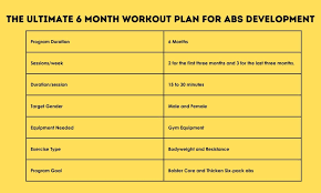 ab workout plan for a solid core