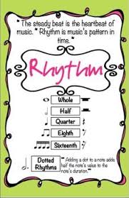 Rhythm Vocabulary Poster Music Classroom Posters Music
