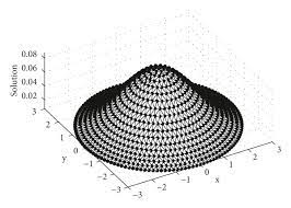 Numerical Solution Of Heat Equation In