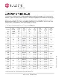 These Are Our Suggested Annealing Schedules For Thick Slabs