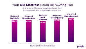 how long do mattresses usually last