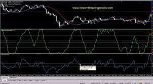 Forex Trading Cci Indicator 5 Min Chart Trading Indicators