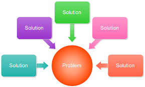 Problem Solution Chart