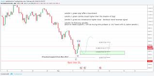 Here's an idea i had, it's all speculation but there could be some truth to it. Btc Usd 6 Hour Candle Analysis For Bitfinex Btcusd By Alexch Tradingview