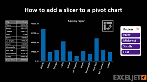 How To Add A Slicer To A Pivot Chart
