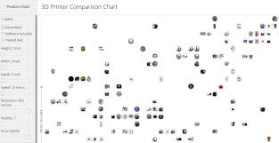 Incredible Interactive 3d Printer Comparison Chart Gil