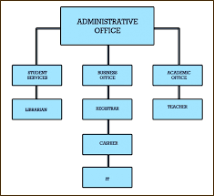 Experienced Fillable Org Chart Customer Service Department
