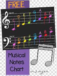 Musical Note Music Theory Piano Note Value Musical Note