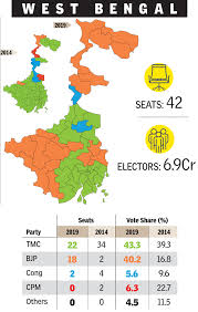 The tmc had won 34 of the 42 lok sabha. Lok Sabha Results Numbers Point To Tough Fight Ahead In West Bengal Assembly Polls India News Times Of India