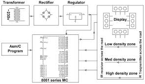 Traffic Light Control System Using Microcontroller