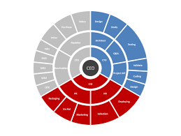 Multilevel Pie Chart In Powerpoint Co Design Powerpoint