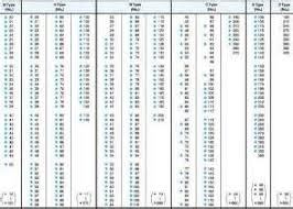 Continental V Belt Size Chart Best Picture Of Chart