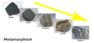 metamorphic rocks minerals grade and