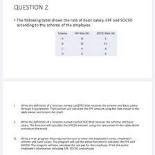 Employee provident fund (epf) is a scheme in which you, as an employee at a government or private organisation, can create wealth through your working years. Question 2 The Following Table Shows The Rate Of Chegg Com