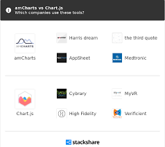 Amcharts Vs Chart Js What Are The Differences