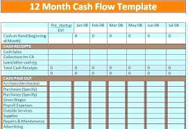 Capital Expenditure Cash Tracker Template Petty Spreadsheet Free Ure