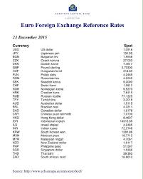 Get live rub & myr currency exchange rates, price history, news and money transfer options. Currencyexchangerate Cxrates Twitter
