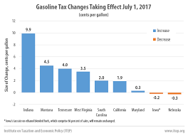 gas ta will rise in 7 states to fund