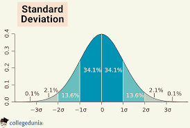 standard deviation formula types