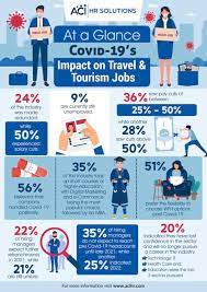 of travel and tourism jobs impacted by