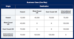Find Out How Many Jetblue Points You Need To Fly To Hawaii