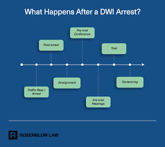 first time dwi or dui in ny a