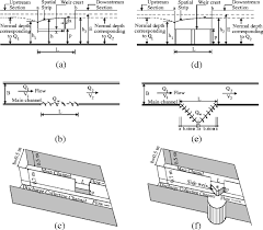 The deceptive distribution strategy indicates the fact that the tool is not reputable and may have hidden intentions. Prediction Of Discharge Coefficient For Trapezoidal Labyrinth Side Weir Using A Neuro Fuzzy Approach Springerlink