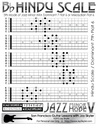 Jazz Minor Mode V Hindu Mixolydian B6 Scale Guitar Chart