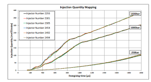 Can We Talk Injector Flow Rating For A Minute Competition