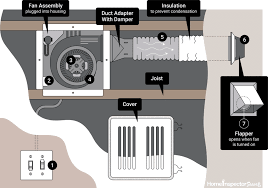 How To Replace A Bathroom Exhaust Fan