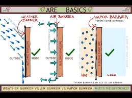 Install Insulation And Vapor Barrier