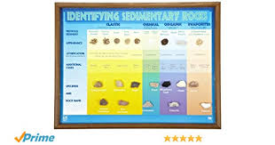 American Educational Identifying Sedimentary Rock Chart