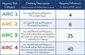 fire resistant clothing safety